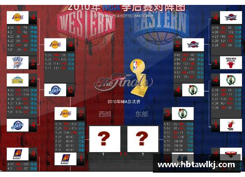 今日NBA精彩战况及数据分析详解