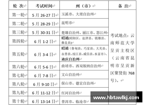 高考体育生培训：全方位发展计划